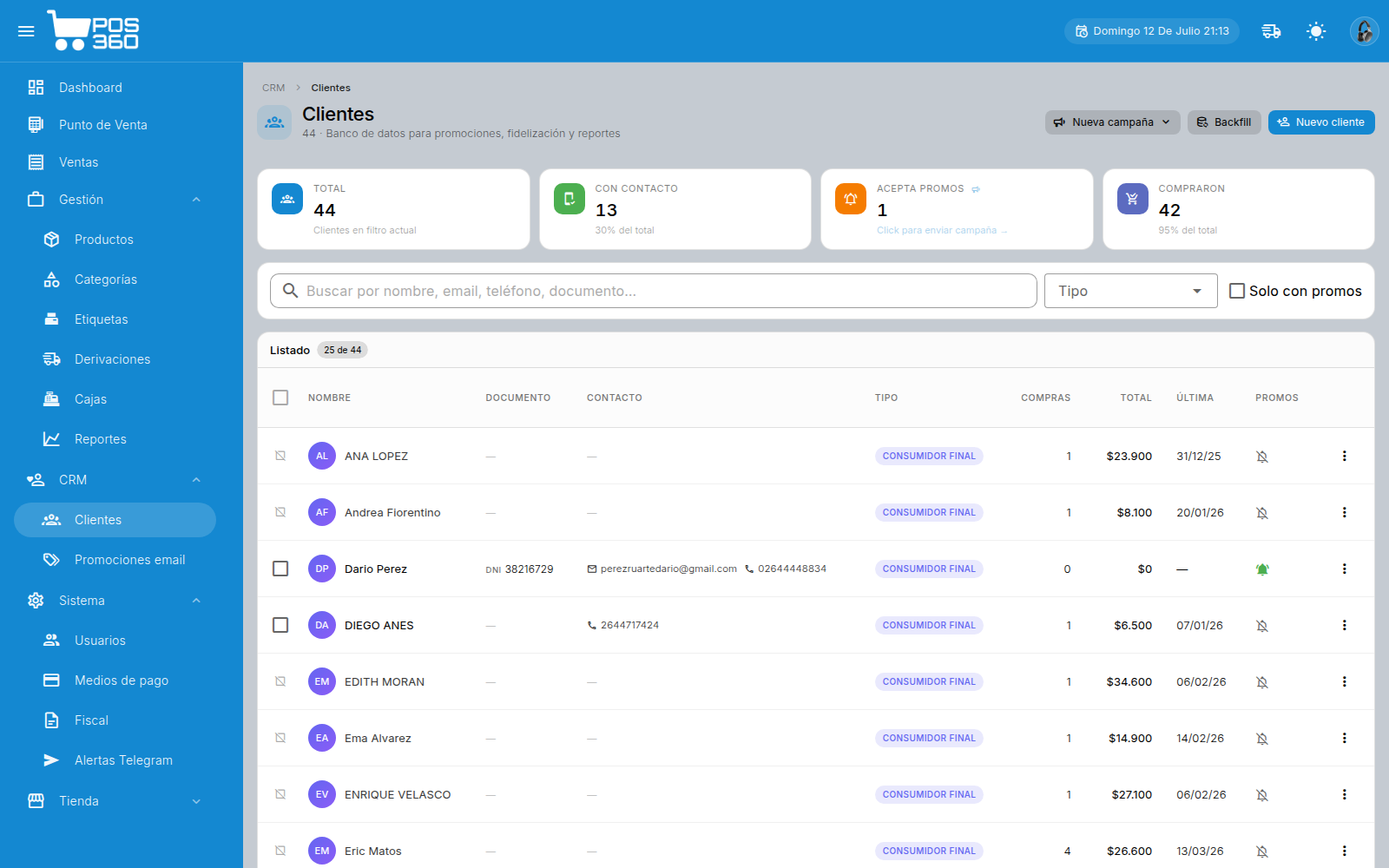 CRM y compras