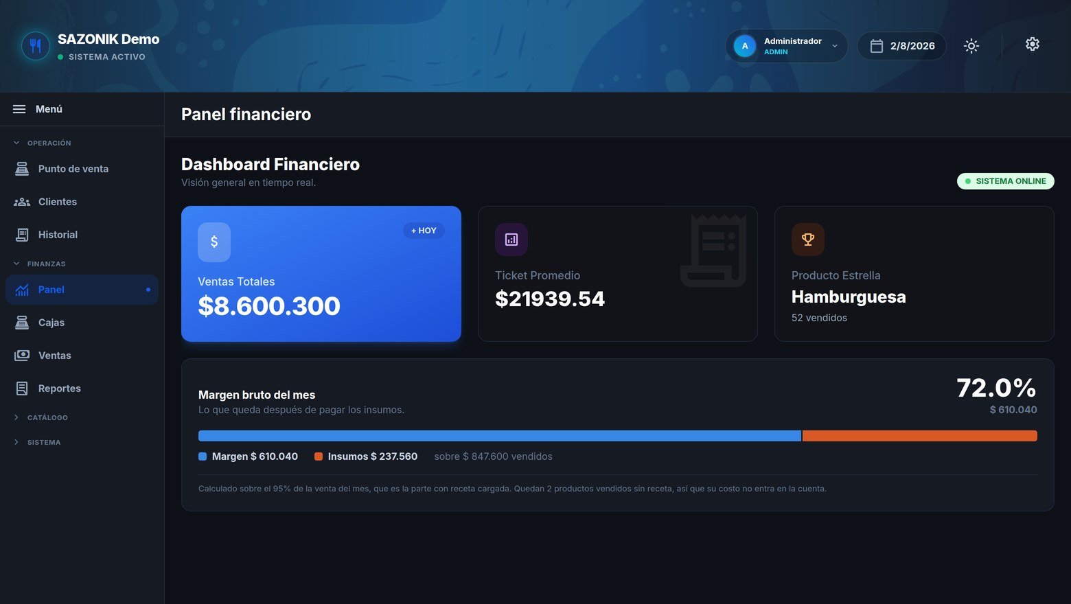 Panel financiero con ventas totales, producto estrella y margen bruto del mes